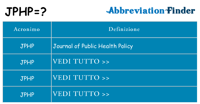 Che cosa significa l'acronimo jphp