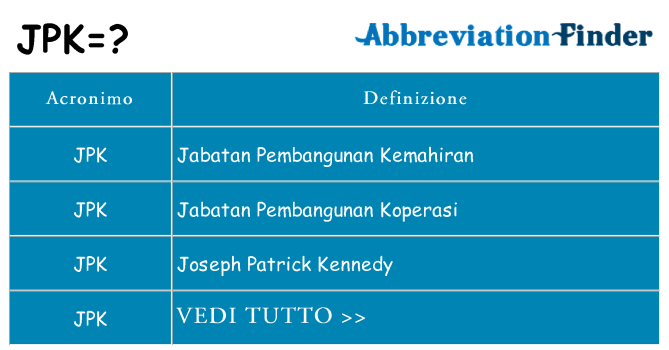 Che cosa significa l'acronimo jpk