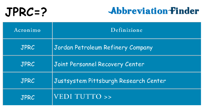 Che cosa significa l'acronimo jprc