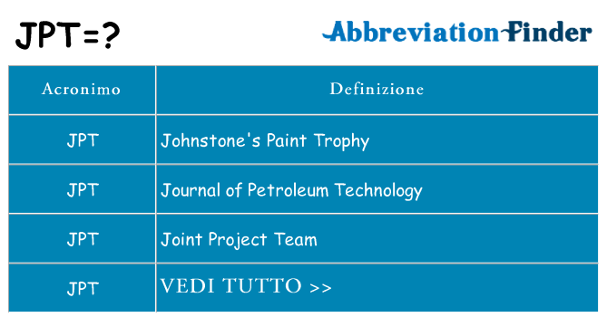 Che cosa significa l'acronimo jpt