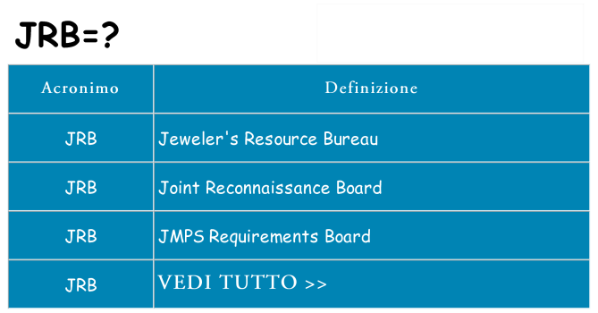 Che cosa significa l'acronimo jrb
