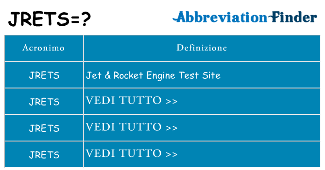 Che cosa significa l'acronimo jrets