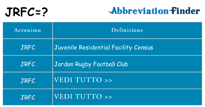 Che cosa significa l'acronimo jrfc