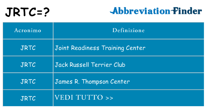 Che cosa significa l'acronimo jrtc