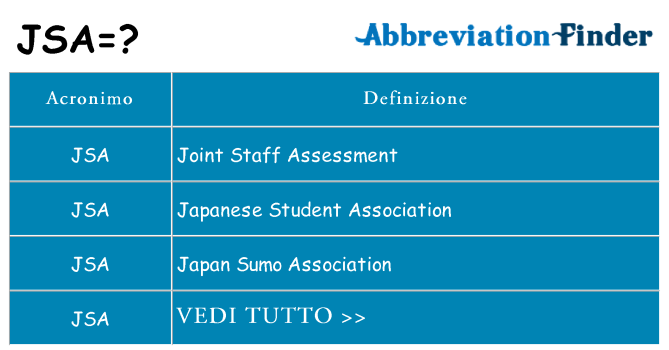 Che cosa significa l'acronimo jsa