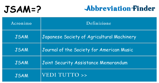 Che cosa significa l'acronimo jsam