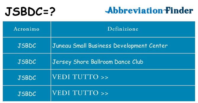 Che cosa significa l'acronimo jsbdc
