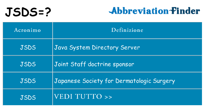 Che cosa significa l'acronimo jsds