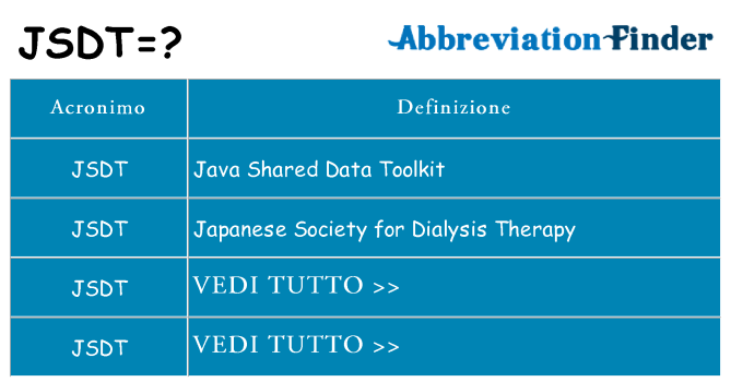 Che cosa significa l'acronimo jsdt
