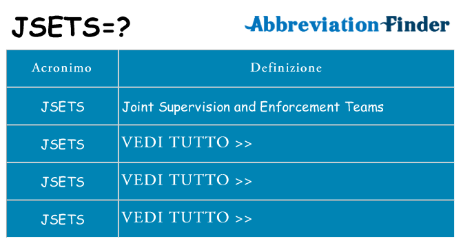 Che cosa significa l'acronimo jsets