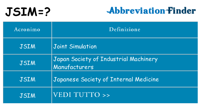 Che cosa significa l'acronimo jsim