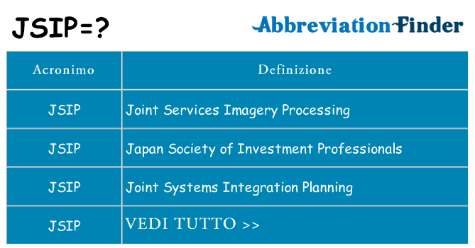 Che cosa significa l'acronimo jsip