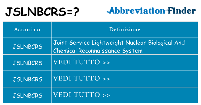 Che cosa significa l'acronimo jslnbcrs