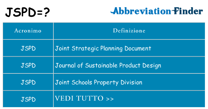 Che cosa significa l'acronimo jspd