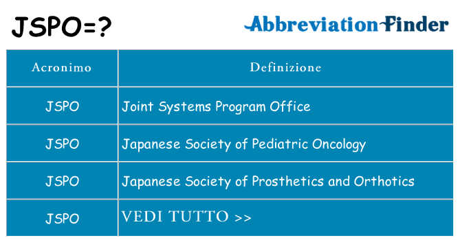 Che cosa significa l'acronimo jspo