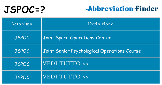 Che cosa significa l'acronimo jspoc