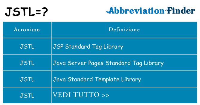 Che cosa significa l'acronimo jstl