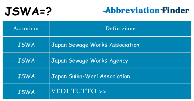 Che cosa significa l'acronimo jswa