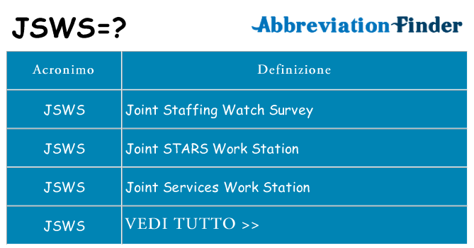 Che cosa significa l'acronimo jsws