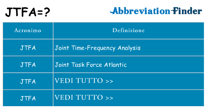 Che cosa significa l'acronimo jtfa