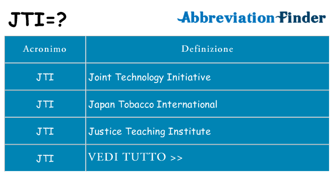 Che cosa significa l'acronimo jti