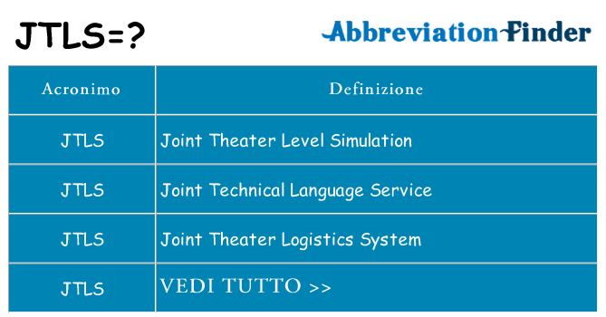Che cosa significa l'acronimo jtls