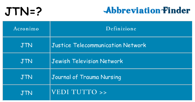 Che cosa significa l'acronimo jtn