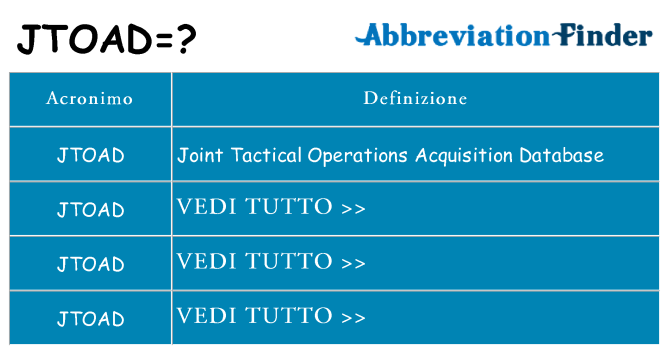 Che cosa significa l'acronimo jtoad