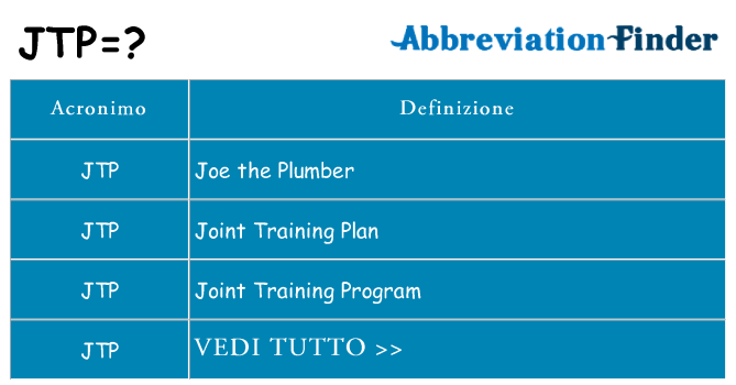 Che cosa significa l'acronimo jtp