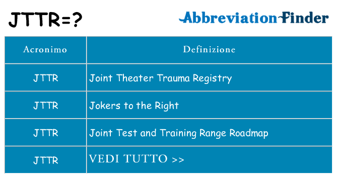 Che cosa significa l'acronimo jttr