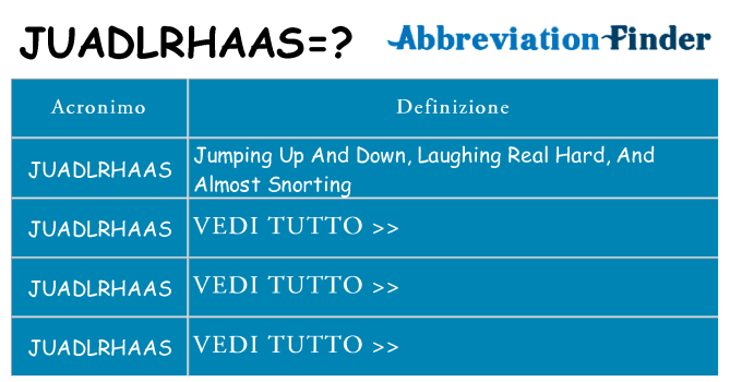 Che cosa significa l'acronimo juadlrhaas