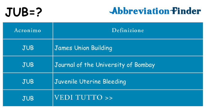 Che cosa significa l'acronimo jub