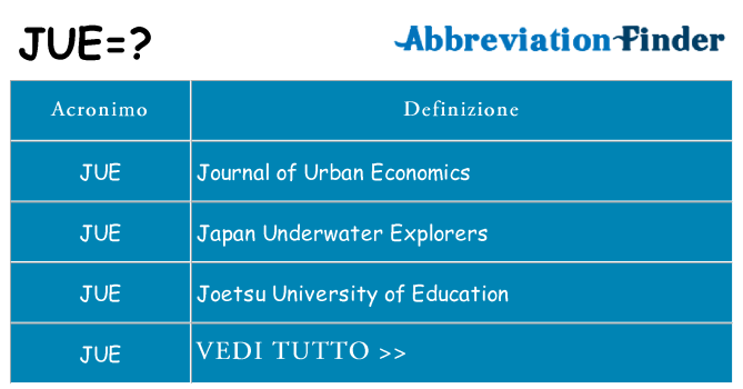 Che cosa significa l'acronimo jue