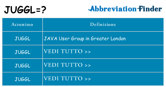Che cosa significa l'acronimo juggl