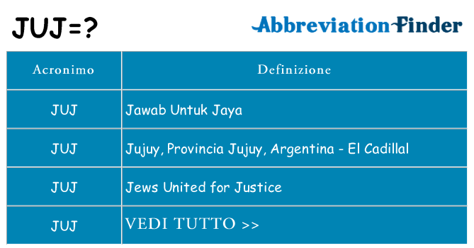 Che cosa significa l'acronimo juj