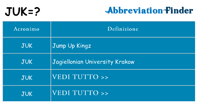 Che cosa significa l'acronimo juk