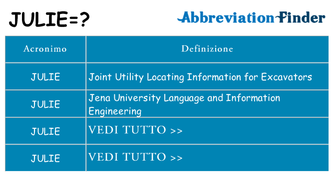 Che cosa significa l'acronimo julie