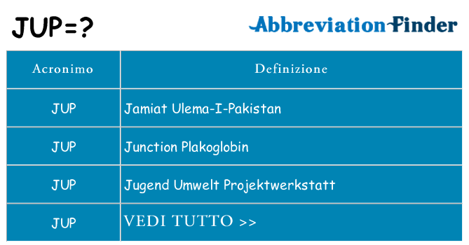 Che cosa significa l'acronimo jup