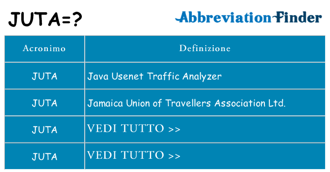 Che cosa significa l'acronimo juta