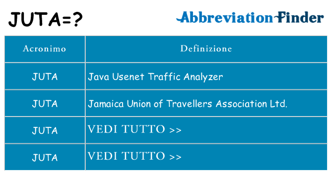 Che cosa significa l'acronimo juta