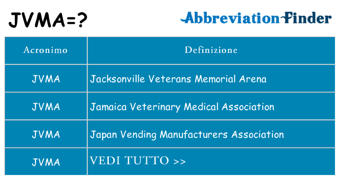 Che cosa significa l'acronimo jvma