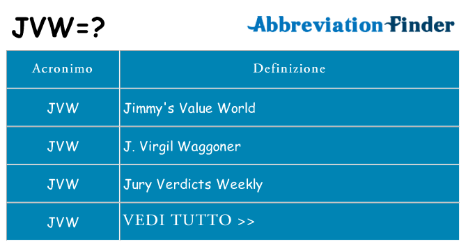 Che cosa significa l'acronimo jvw