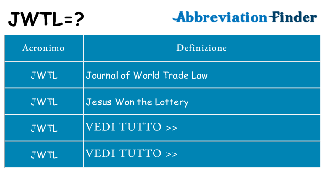 Che cosa significa l'acronimo jwtl