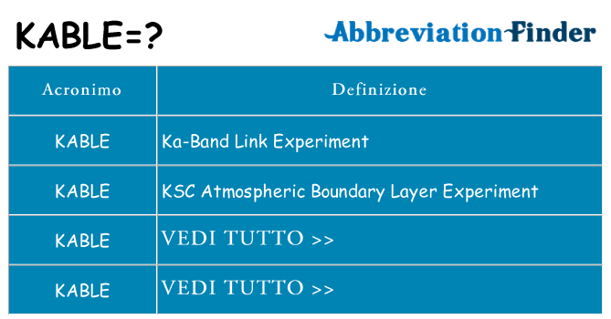 Che cosa significa l'acronimo kable