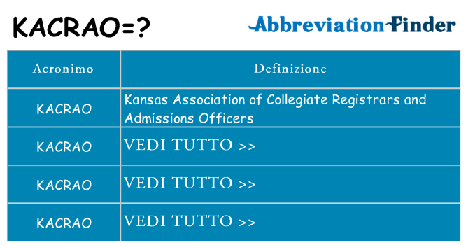 Che cosa significa l'acronimo kacrao