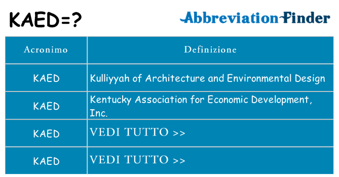 Che cosa significa l'acronimo kaed