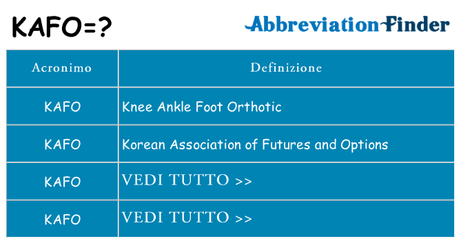 Che cosa significa l'acronimo kafo