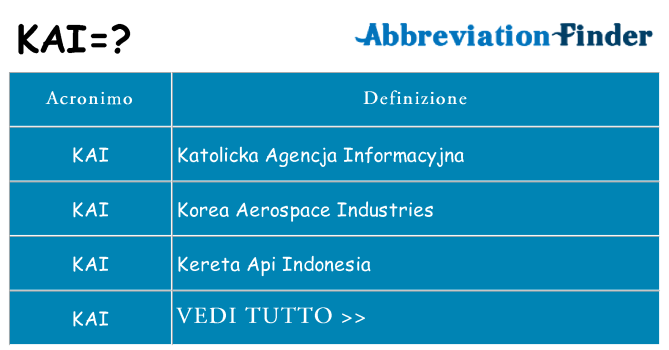 Che cosa significa l'acronimo kai