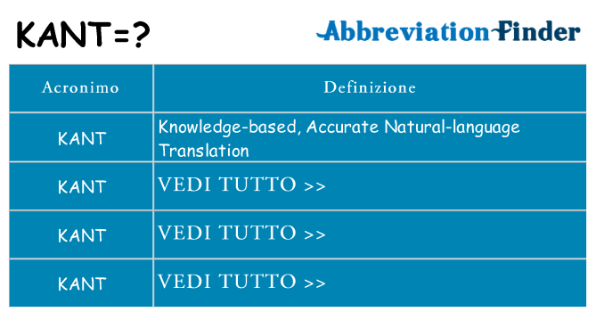 Che cosa significa l'acronimo kant