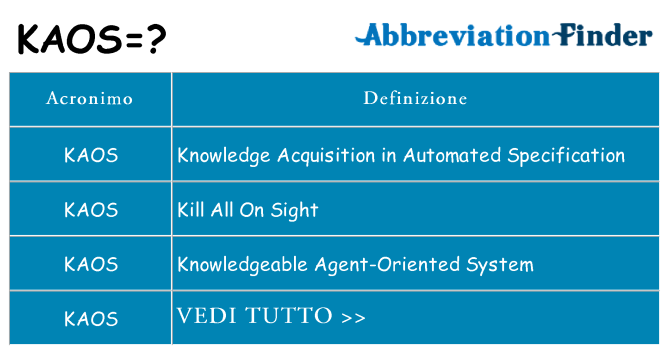 Che cosa significa l'acronimo kaos